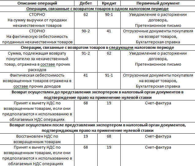 Инструкция на русском языке на ввезенный в россию товар
