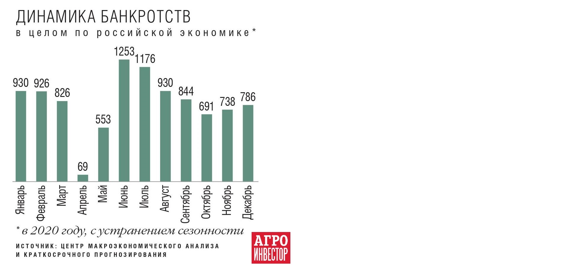 Преимущественное право. Кто может первым выкупить имущество при банкротстве  сельхозпредприятий и КФХ