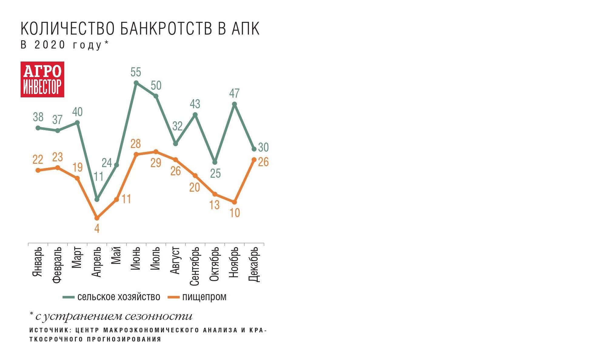 Преимущественное право. Кто может первым выкупить имущество при банкротстве  сельхозпредприятий и КФХ